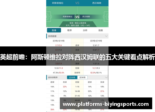 英超前瞻：阿斯顿维拉对阵西汉姆联的五大关键看点解析
