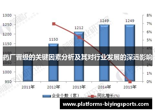 药厂晋级的关键因素分析及其对行业发展的深远影响