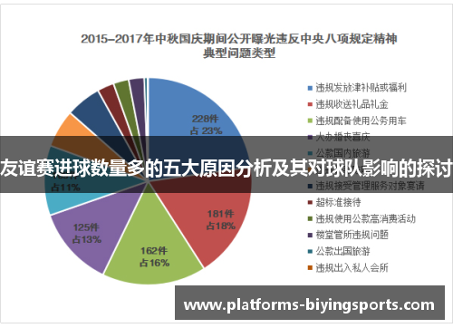 友谊赛进球数量多的五大原因分析及其对球队影响的探讨