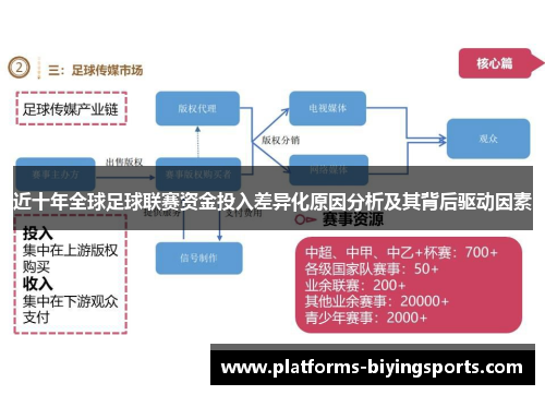 近十年全球足球联赛资金投入差异化原因分析及其背后驱动因素 近十年全球足球联赛资金投入差异化原因分析及其背后驱动因素