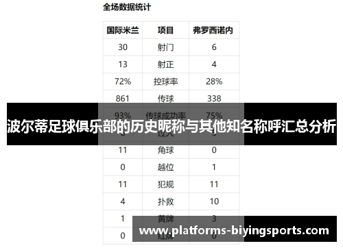 波尔蒂足球俱乐部的历史昵称与其他知名称呼汇总分析