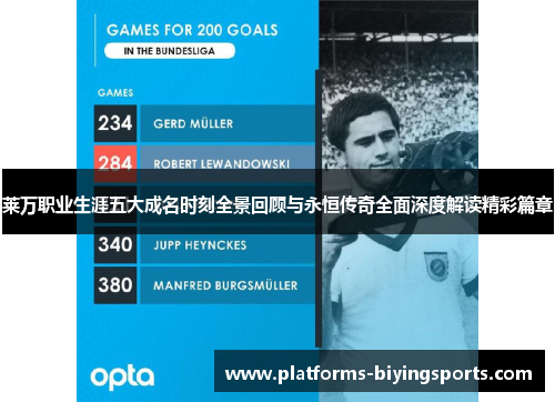 莱万职业生涯五大成名时刻全景回顾与永恒传奇全面深度解读精彩篇章 莱万职业生涯五大成名时刻全景回顾与永恒传奇全面深度解读精彩篇章