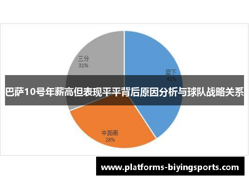 巴萨10号年薪高但表现平平背后原因分析与球队战略关系