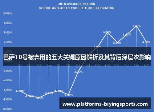 巴萨10号被弃用的五大关键原因解析及其背后深层次影响