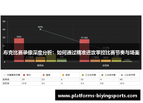 布克比赛录像深度分析：如何通过精准进攻掌控比赛节奏与场面