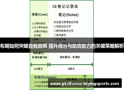 布朗如何突破自我极限 提升得分与助攻能力的关键策略解析